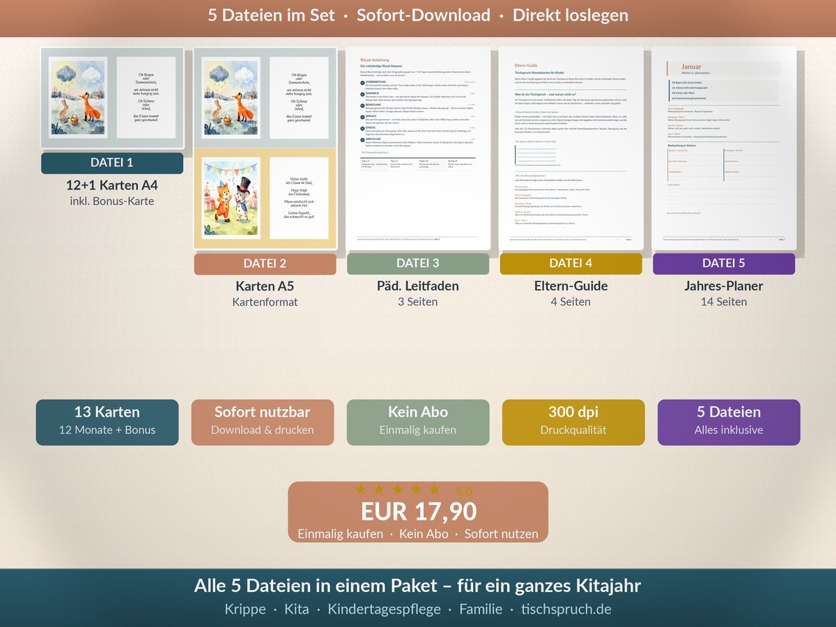 Jahreskompass Bundle: Übersicht aller fünf PDF-Dateien